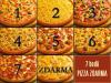 7 bodů pizza grátis.